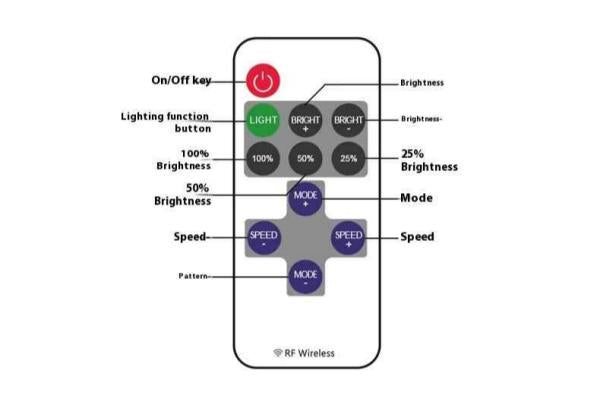 Remote Dimmer DC 12-24V Output 6A  Led Controller